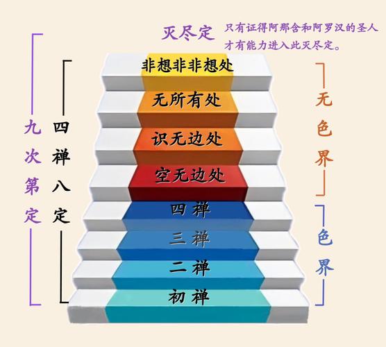 四禅八定面相变化大吗 释迦牟尼四禅八定