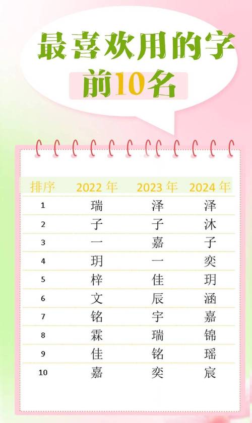 烟台新生宝宝起名 山东婴儿起名