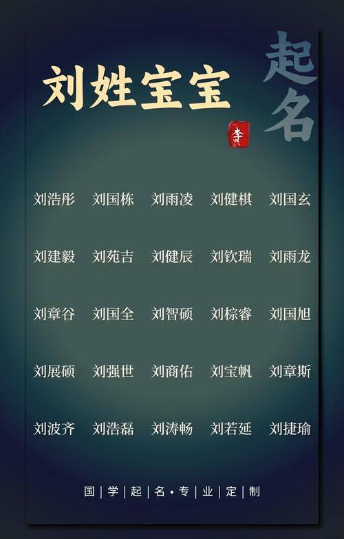 刘姓龙凤宝宝起名大全男 刘姓男宝宝名字大全两个字