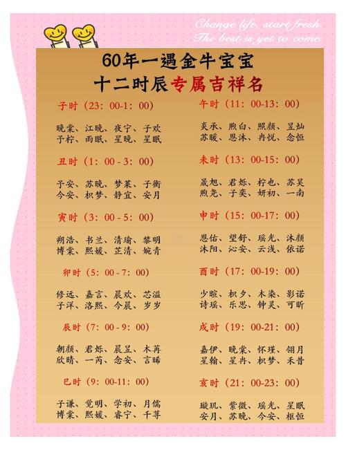 农历10月金牛宝宝起名 金牛宝宝取小名最佳字