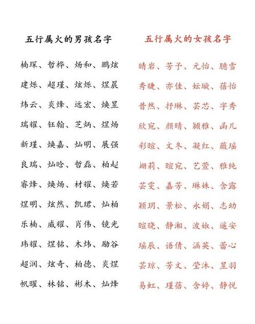 八字缺火男宝宝起名字 缺火补火最好的名字