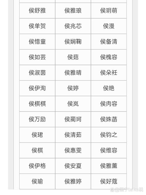 姓侯的宝宝怎么起名字好听 姓侯的男孩名字洋气的小名