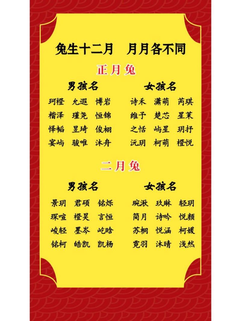 兔年3月底兔宝宝起名好吗 3月份出生的兔宝宝名字