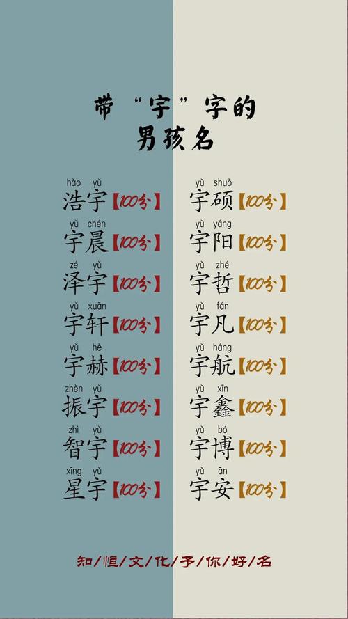 给宝宝起名字带宇 取名中间带宇字