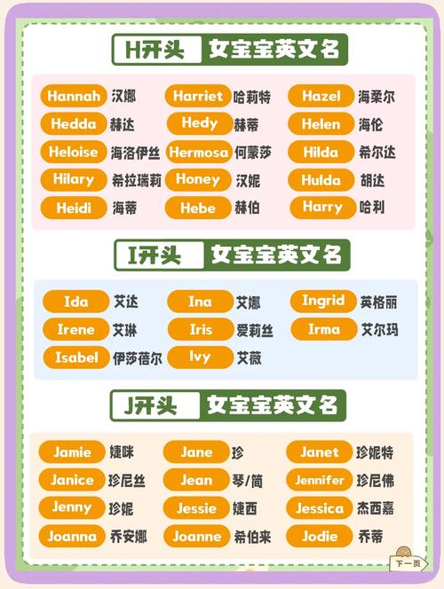 我想让你给宝宝起名字英文 想给孩子取一个英文名字