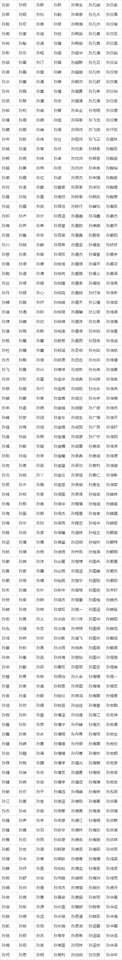 孙姓男孩起名虎宝宝 孙姓满分独特好听的男孩名字