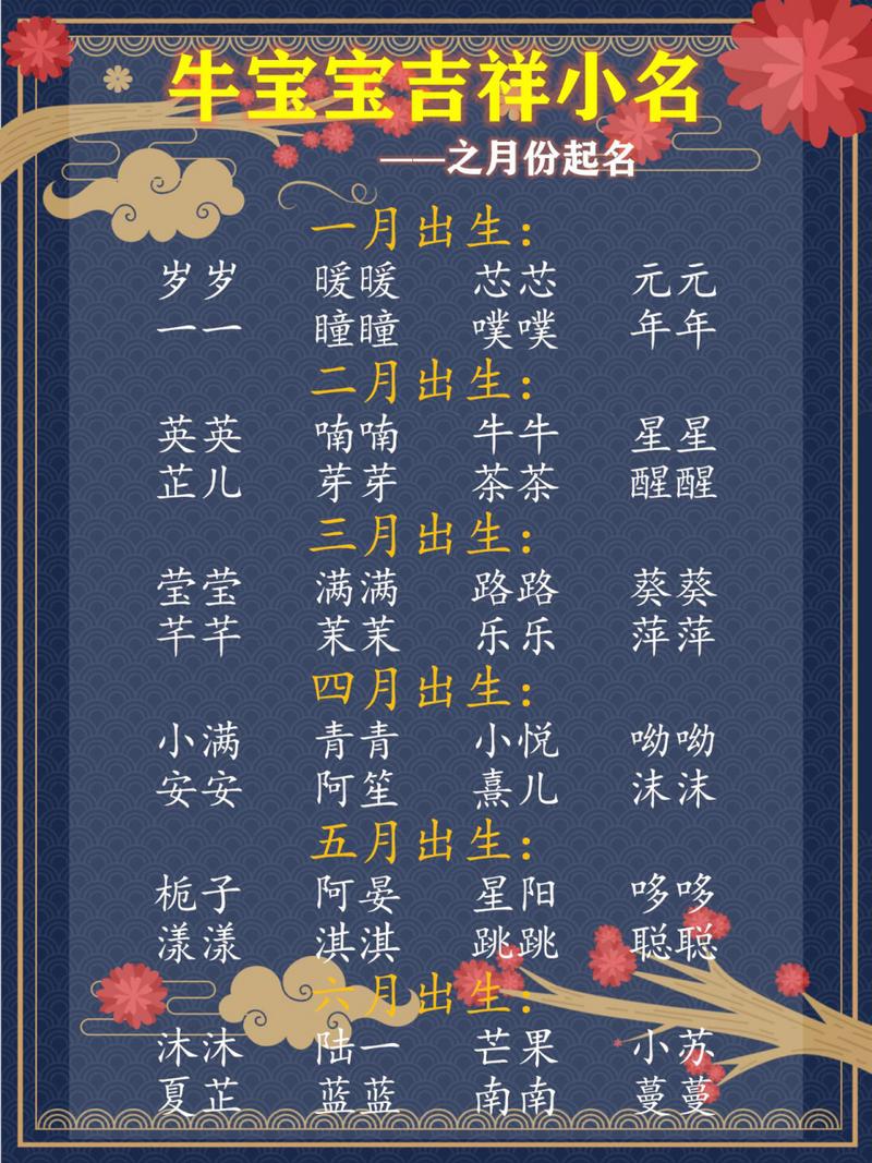 牛年男宝宝用食物起名 牛年女孩起名芮柠