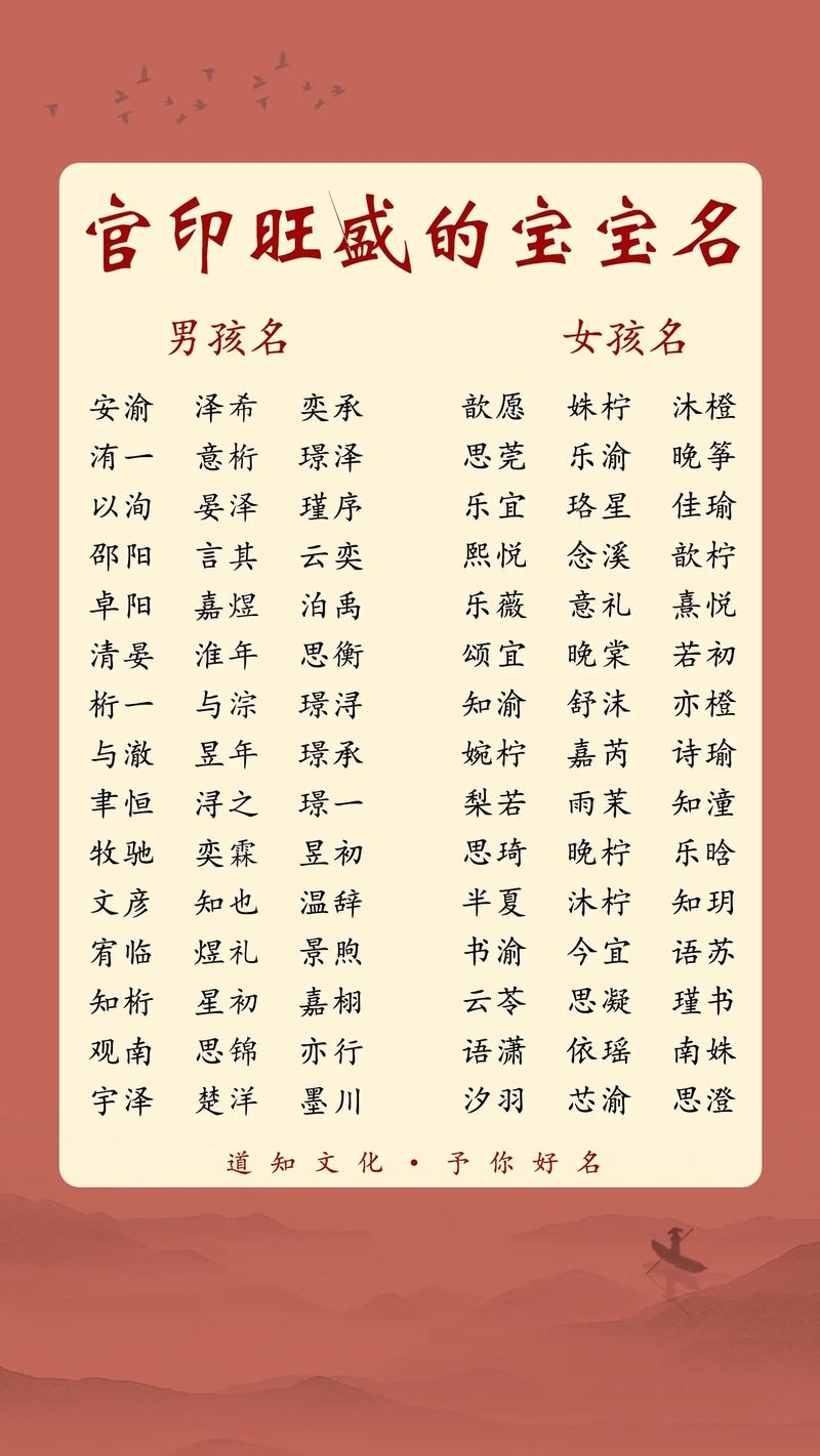 昆明宝宝起名行业 安阳专业宝宝起名