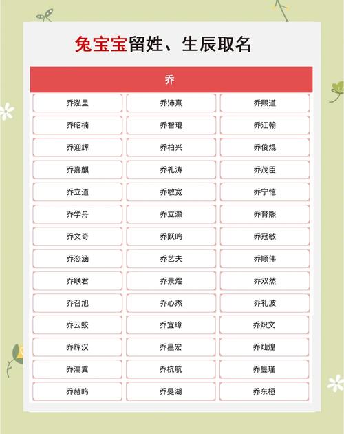 乔姓男宝宝起名的 乔姓宝宝取名大全男孩