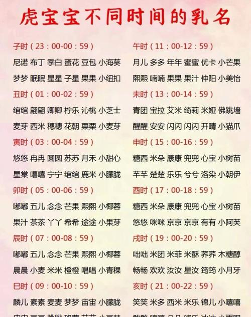 女孩怎么起名虎宝宝乳名 女孩小名乳名大全虎宝宝三月份