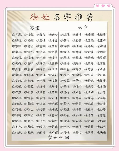 徐姓宝宝起名女鼠年 徐姓男孩名字大全2020属鼠