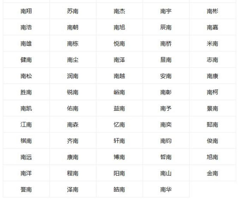 宝宝起名带南好吗 男宝宝名字带有南好不好