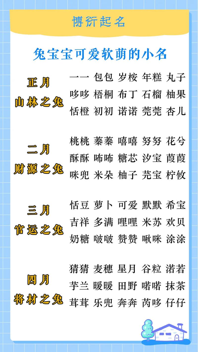 三月生的兔宝宝取名 属兔的三月最命苦