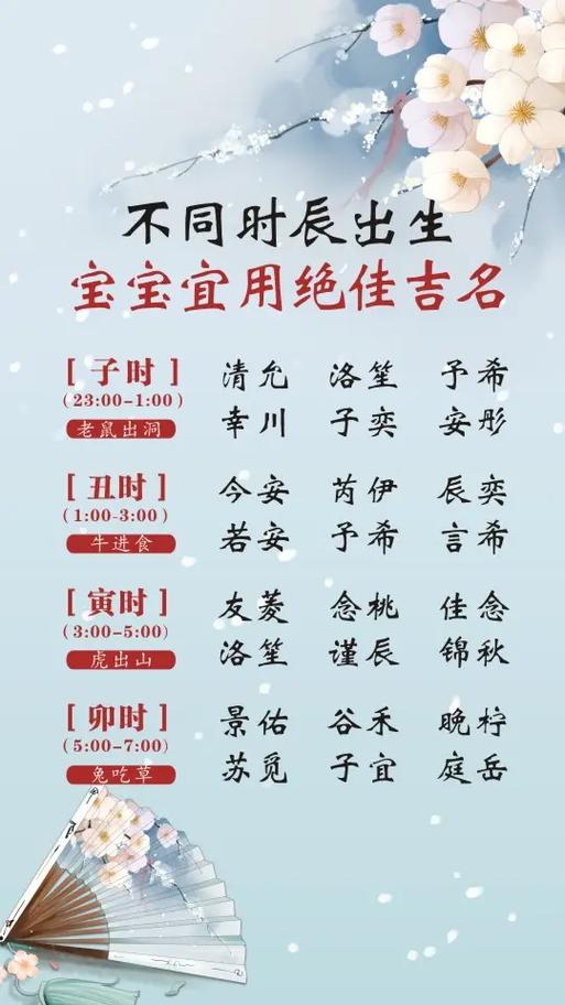 宝宝要提前多久起名字好 宝宝出生最迟起名字时间