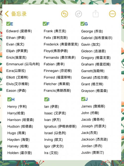 男宝宝起名时用的字母是什么 字母起名大全免费