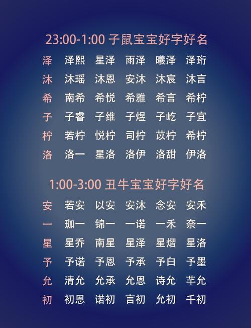 鱼小姐起名鸡宝宝好吗男孩 鸡宝宝取名米珂可以不