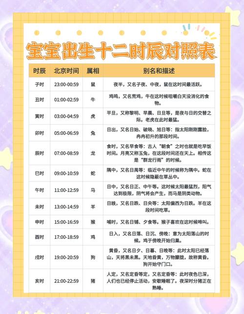 宝宝取名顺序规律表格 新生儿取名