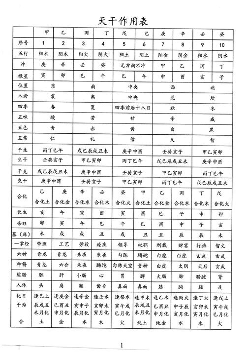八字如何取格 命格查询