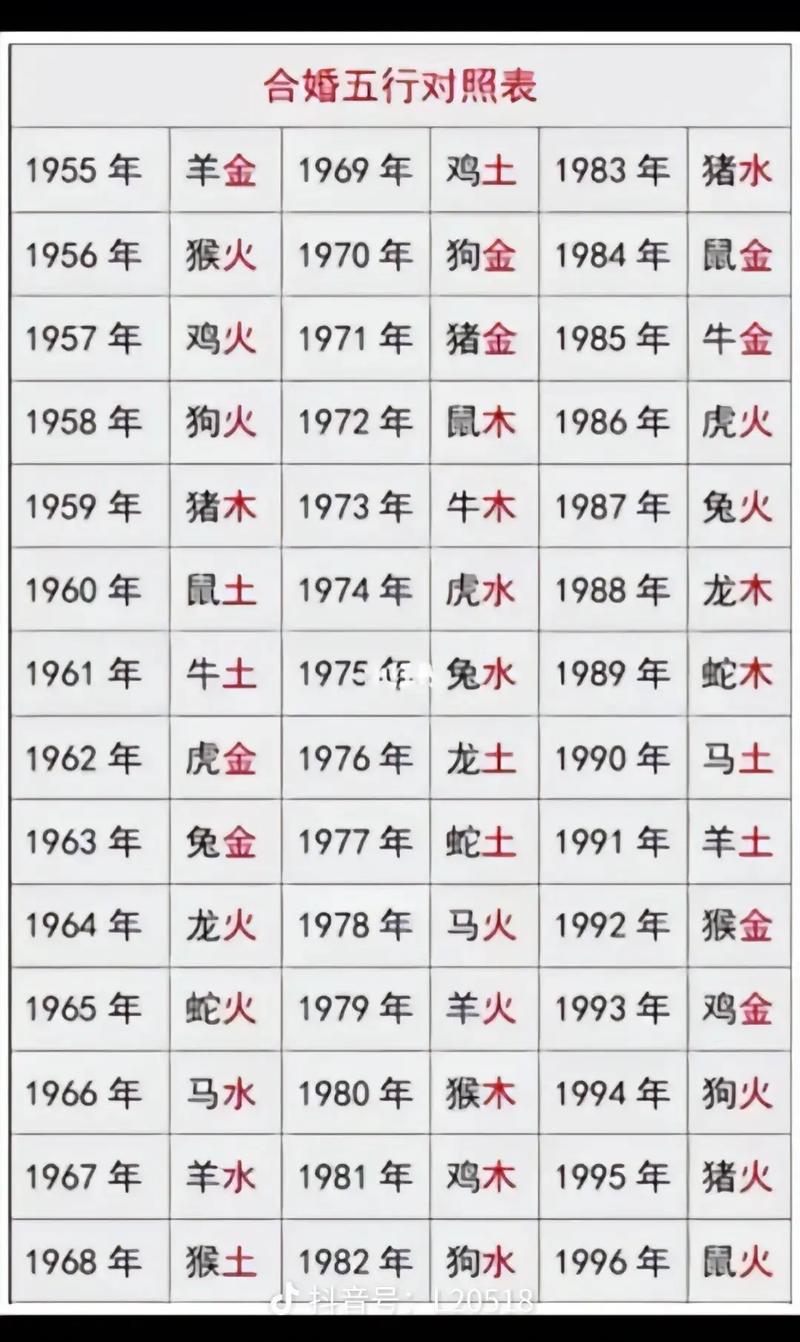 姓名五行八字配对 姓名分析配对