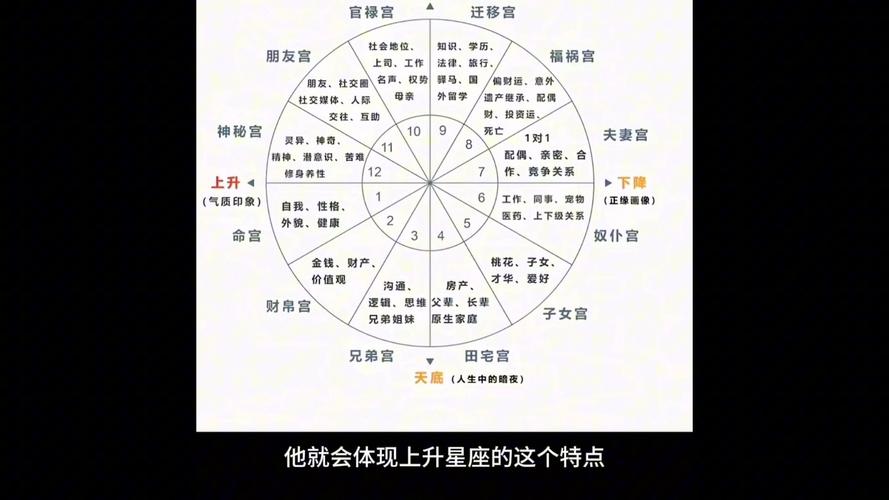 星盘婚姻宫落12宫详解 星盘夫妻宫怎么看未来配偶