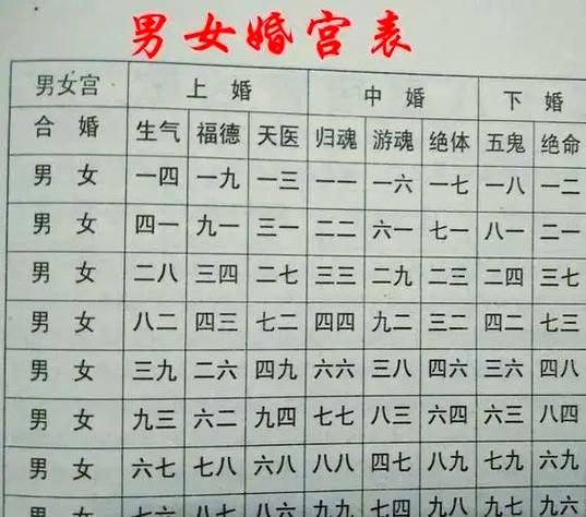 八字与流年怎么合婚姻 八字怎么看流年有恋情