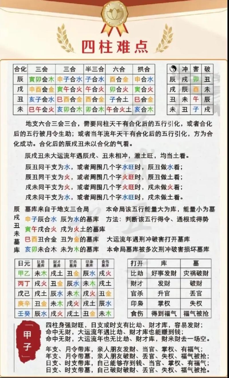 八字四柱都不好 八字四柱批断方法