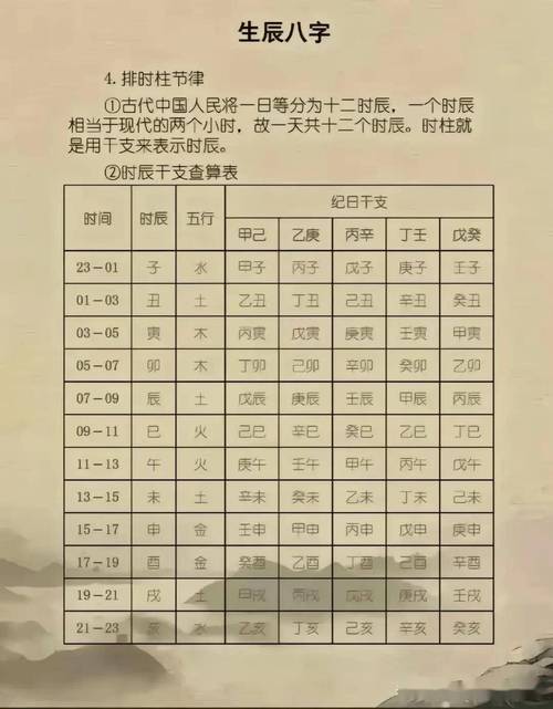 如何计算八字 生辰八字自动计算器