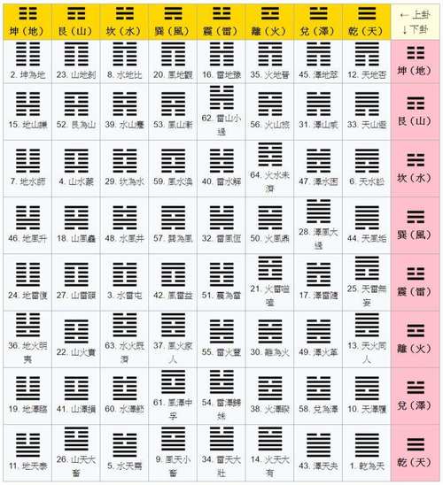 夜间能卜卦吗吉凶图解大全 打卦看吉凶