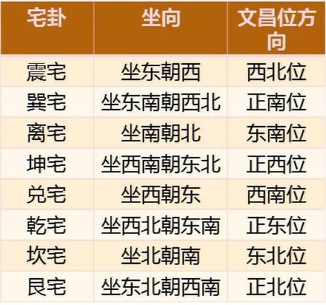 怎么判断房子吉是凶 六十甲子判断凶吉
