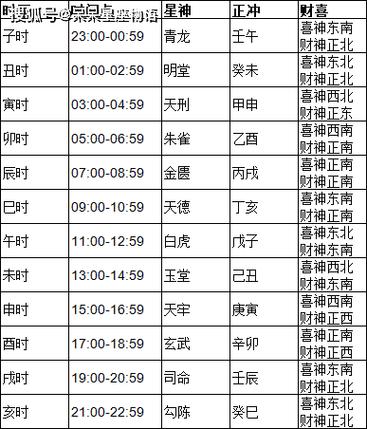 今天24时吉凶表查询最新 今天的吉凶指数