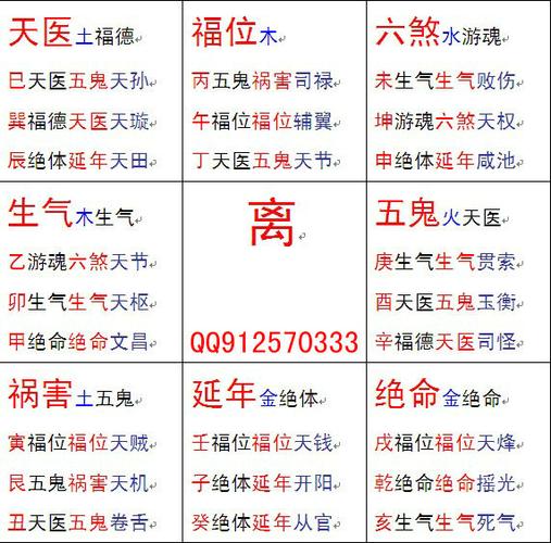 五虎煞吉凶详解表格图 三煞对照表大全