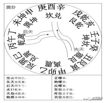 三元水法论吉凶 三元水法十二水口详解
