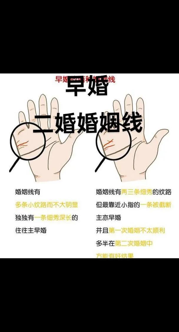 手相之婚姻线 掌纹自测扫一扫