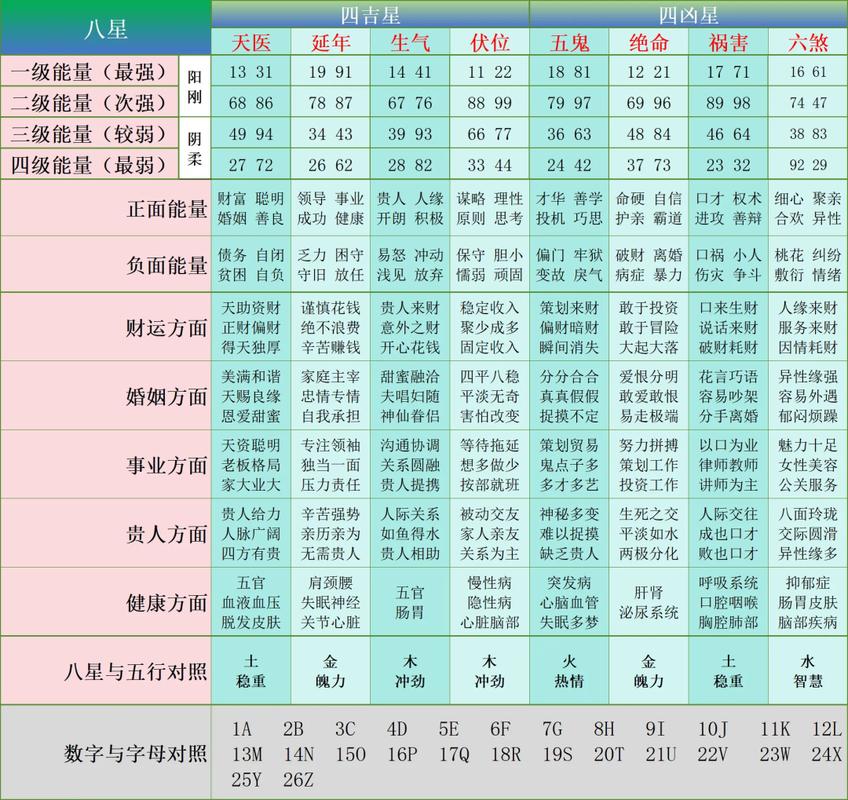 吉凶号选择表免费测试 吉凶指数对照表