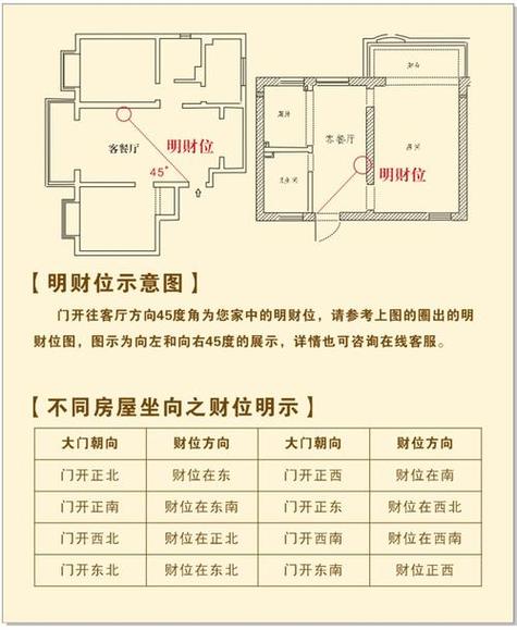 87年属兔男财运方位 1987年属兔男的财运在哪个方向是什么意思？
