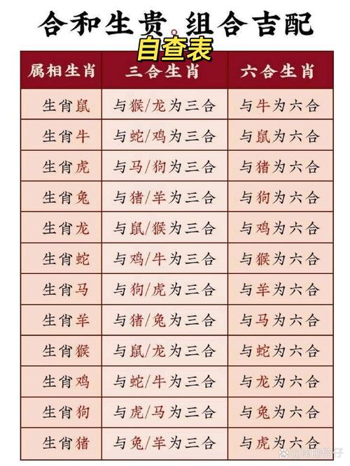 吉数是什么生肖 属相对应的幸运数字是什么是什么意思？