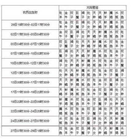95年一月初四是什么星座 95年6月初五是什么星座