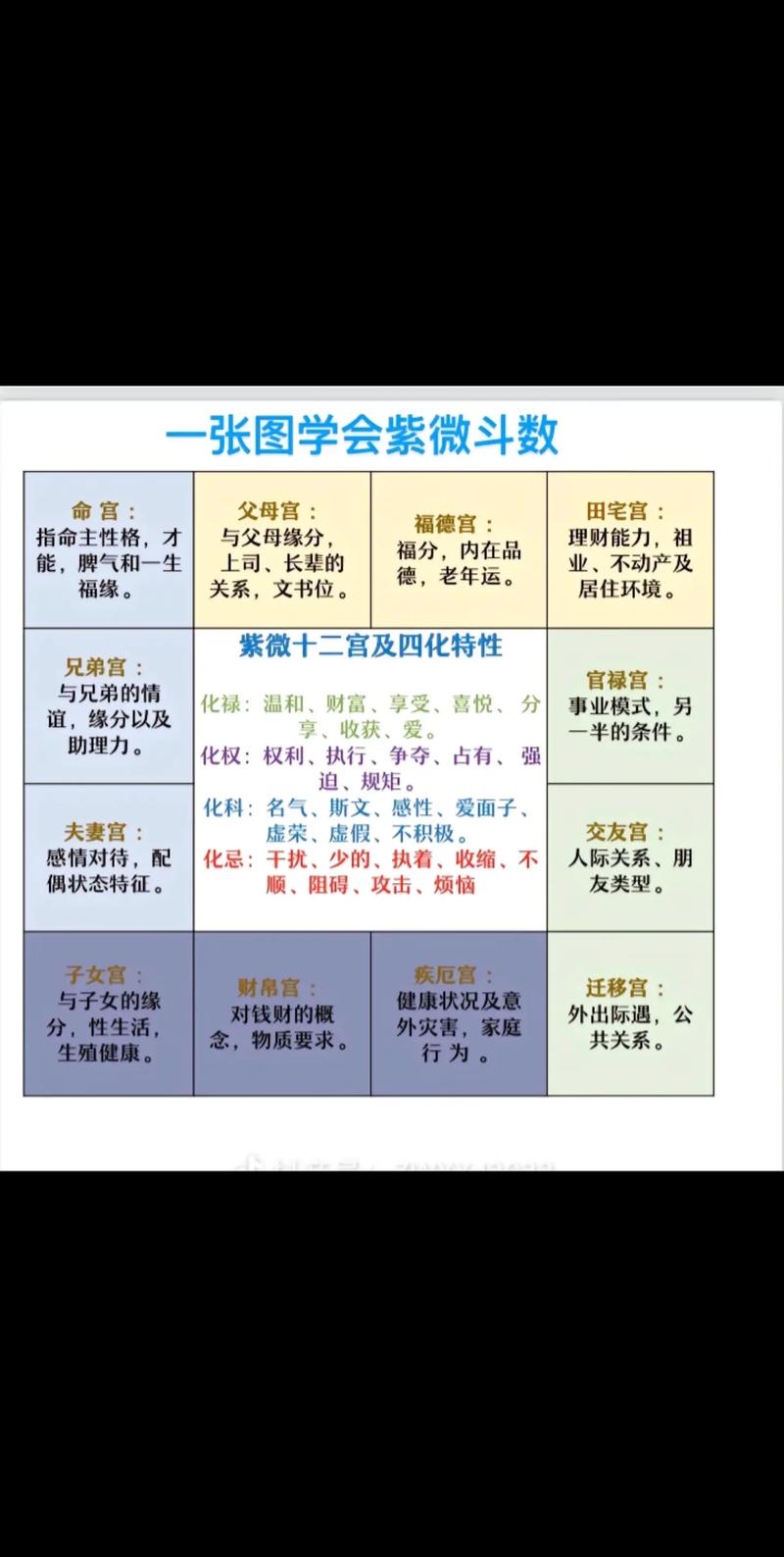 紫微斗数吉凶参半 紫微斗数巨富格局