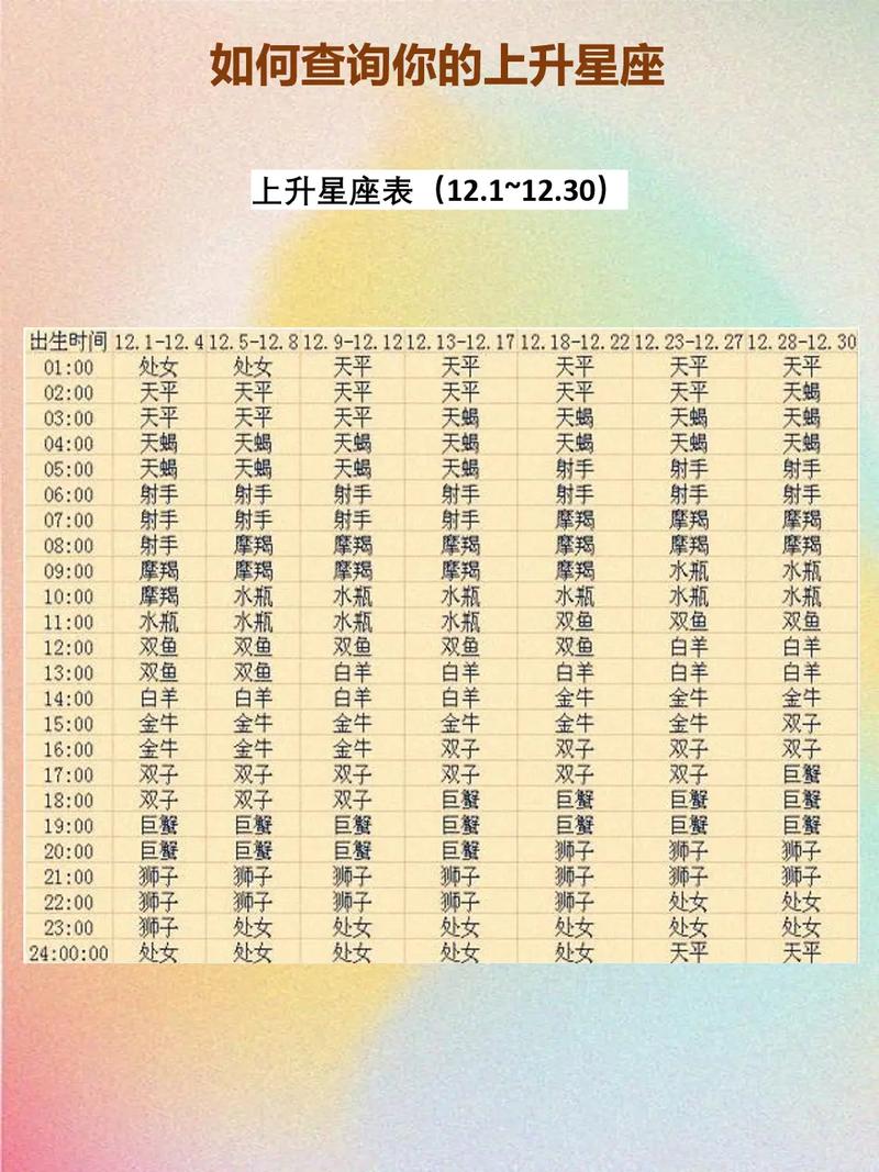 2月23日上升星座是什么 2月28号出生上升星座是什么