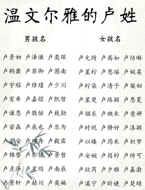 姓卢的女宝宝起名洋气 推荐姓卢的女孩名字