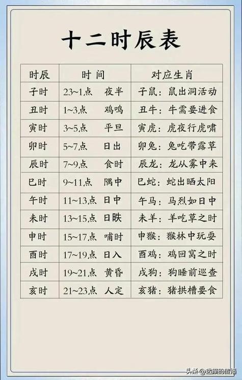 每日宜忌的时辰吉凶 当天时辰宜忌怎么确定