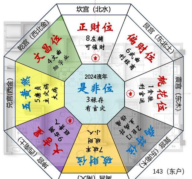 发大财的地方排名吉凶 住宅九方位吉凶对照表