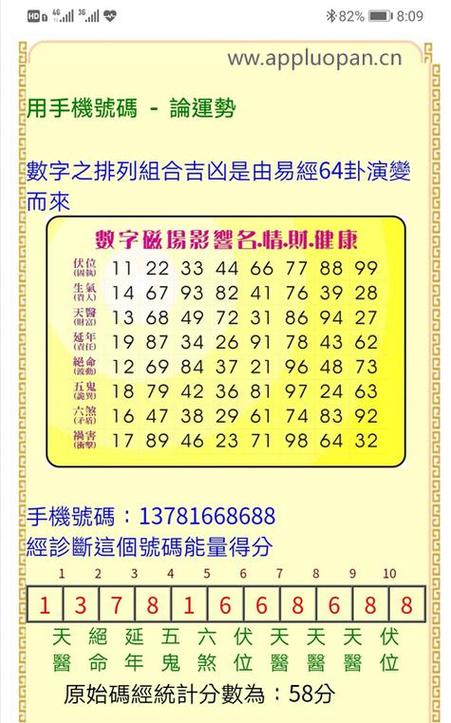 数字吉凶在线测算器 数字吉凶对照表