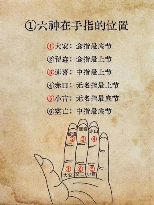掐指术看吉凶 掐指速算口诀100条