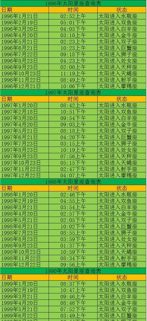 2月4日出生的是什么星座男 4月2号什么星座性格