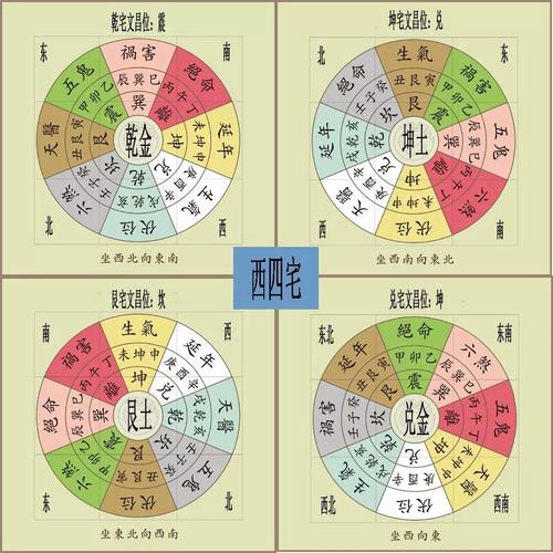 四柱看祖宅方位吉凶表 九星所临方位的吉凶